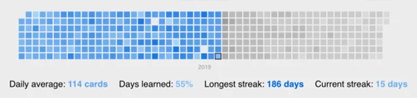 anki heatmap