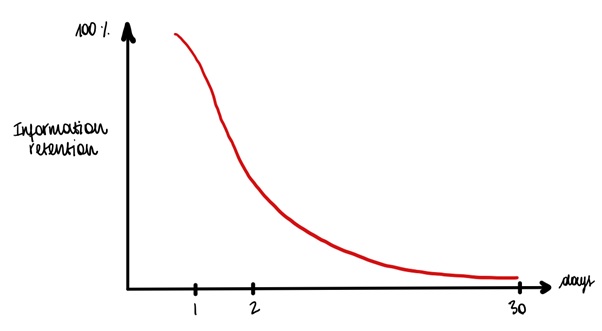 Hacking the Forgetting Curve. An underutilized scientific theory